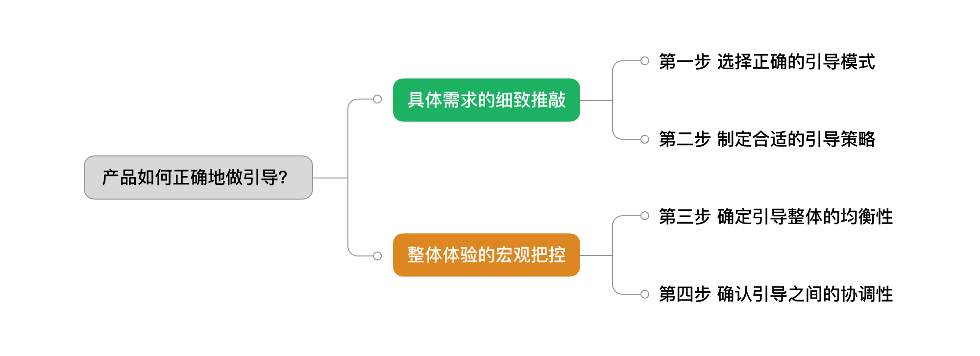 产品经理，产品经理网站